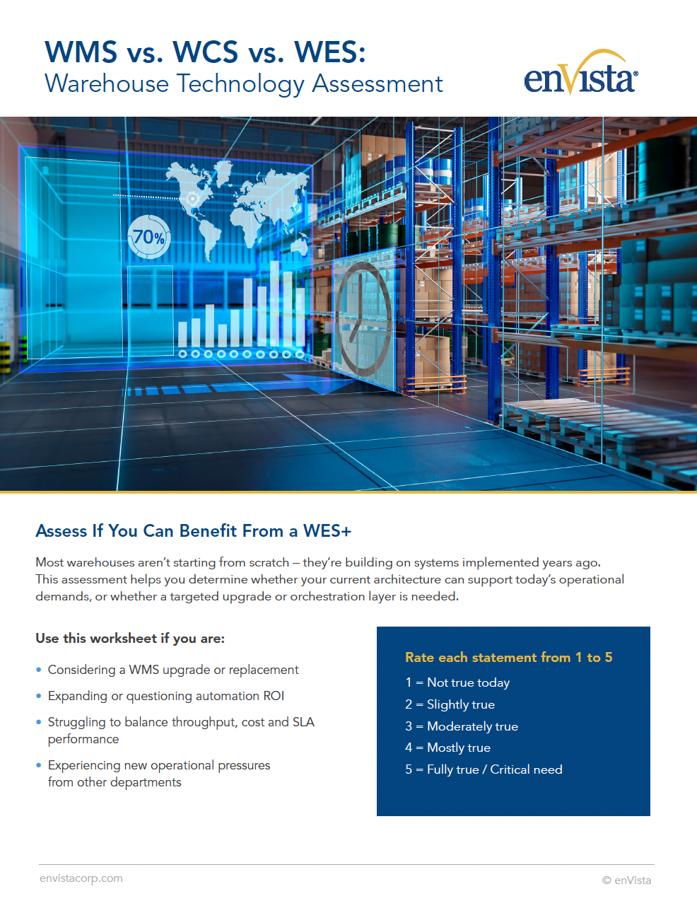 WMS vs. WCS vs. WES: Warehouse Technology Assessment | enVista