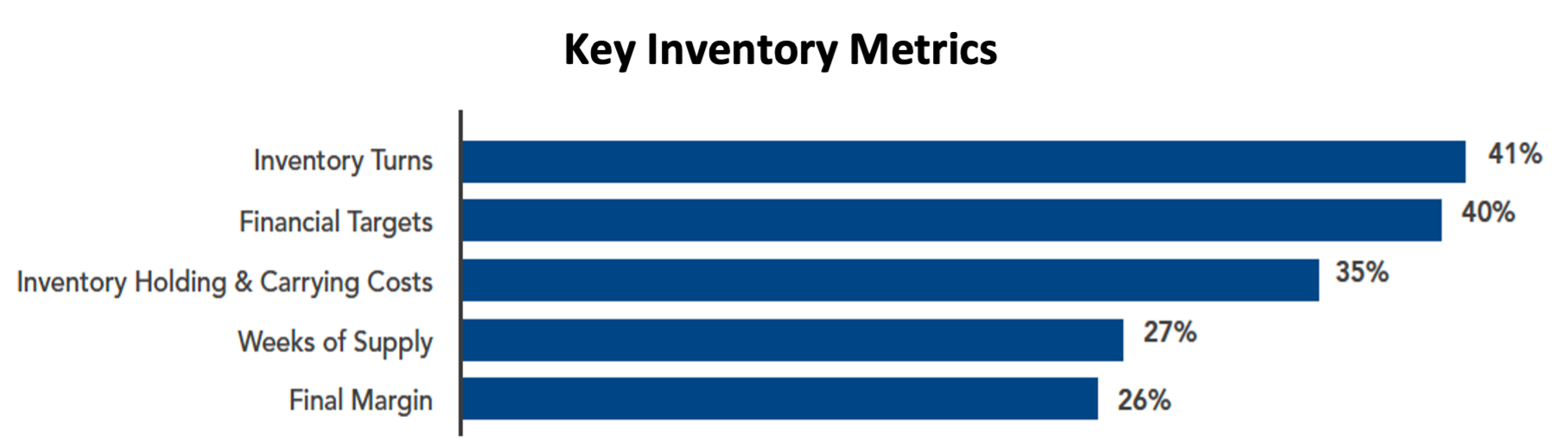 KPIs