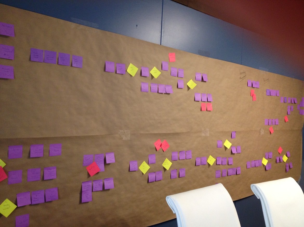 Brown paper process mapping