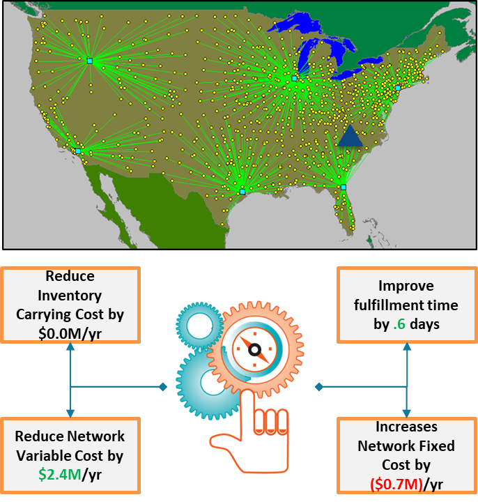 futurestate